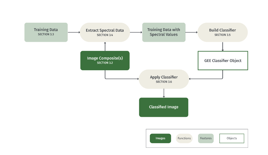 A diagram of a computer Description automatically generated