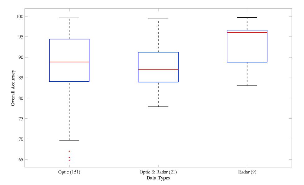 A diagram of a graph Description automatically generated