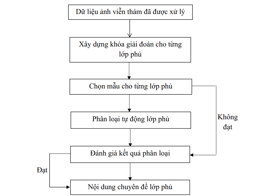 https://media-nrsd.monre.gov.vn/Image/af380f99-d336-eb30-7e71-dc5b88d808ec/2024/12/16/image_df5cf9604a.png